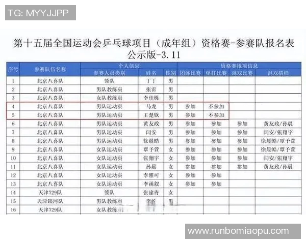 南京乒乓球队强势崛起最新乒乓球配合TOP10榜单揭晓