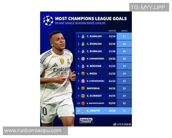 姆巴佩欧冠夜大放异彩赛后言辞透露未来去向已定 姆巴佩欧冠夜大放异彩赛后言辞透露未来去向已定