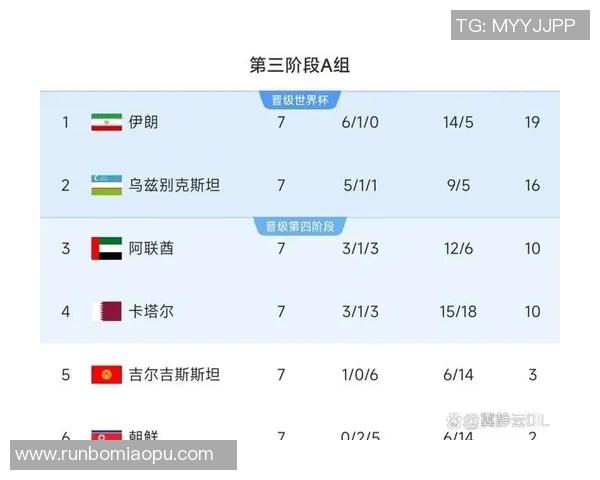 世预赛亚洲强队对决韩国迎战伊朗争夺出线资格