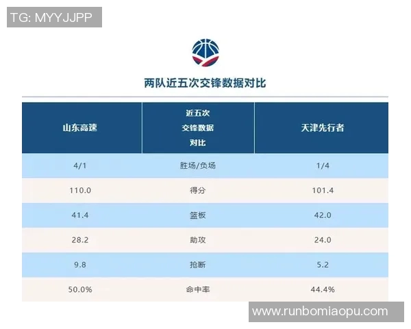 天津对阵山东西王精彩直播全程回顾与赛后分析 天津对阵山东西王精彩直播全程回顾与赛后分析